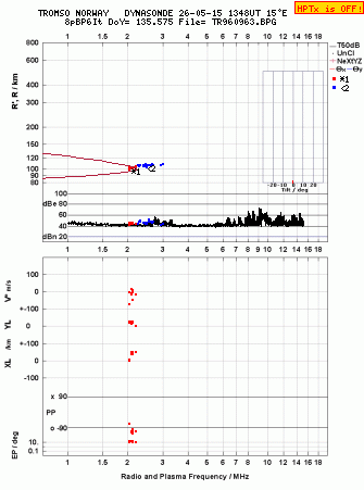 Click for original ionogram image