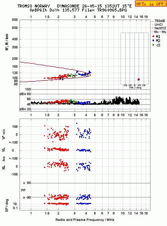 Click for original ionogram image