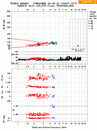 Click for original ionogram image