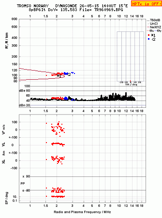 Click for original ionogram image
