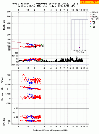 Click for original ionogram image