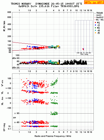 Click for original ionogram image