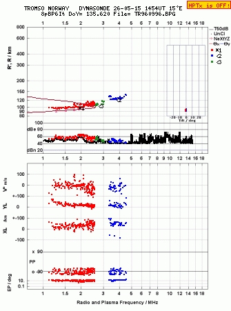 Click for original ionogram image