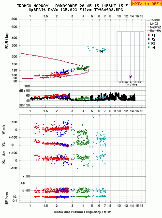 Click for original ionogram image