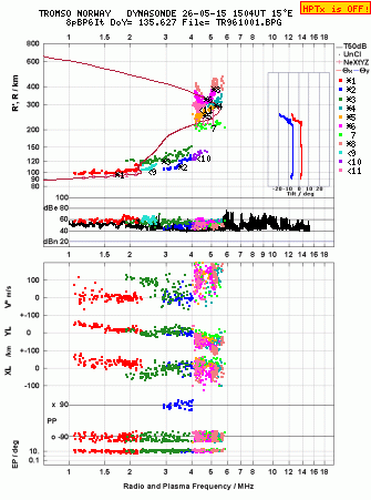 Click for original ionogram image
