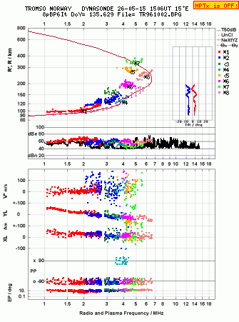 Click for original ionogram image