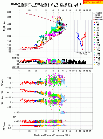 Click for original ionogram image