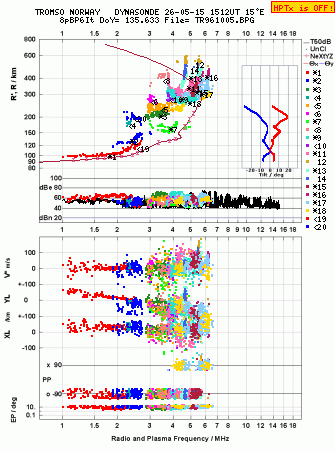 Click for original ionogram image