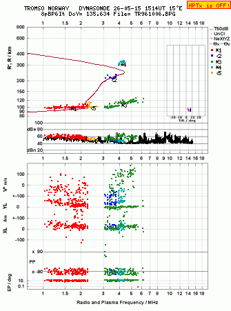 Click for original ionogram image