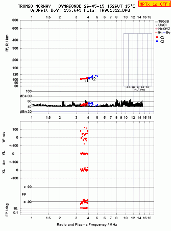 Click for original ionogram image