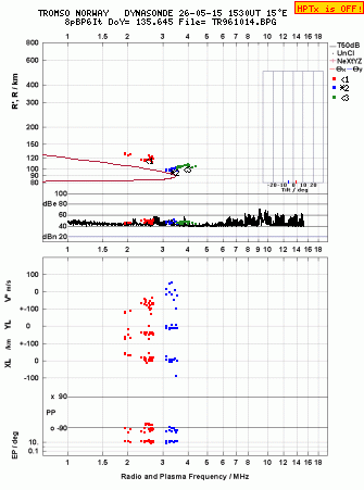 Click for original ionogram image