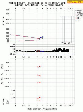Click for original ionogram image