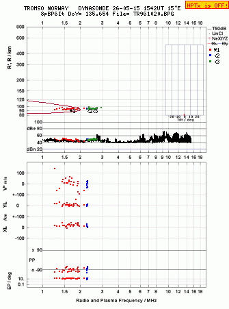 Click for original ionogram image