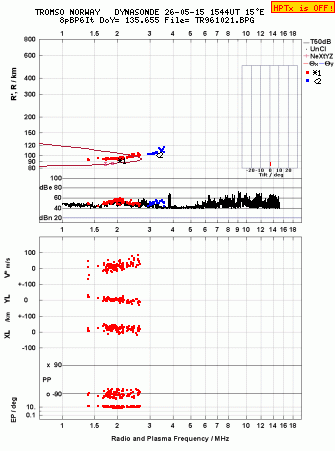 Click for original ionogram image