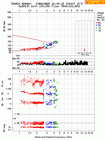 Click for original ionogram image