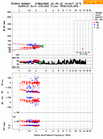 Click for original ionogram image