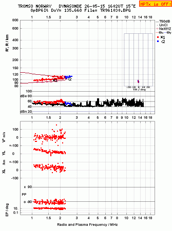 Click for original ionogram image