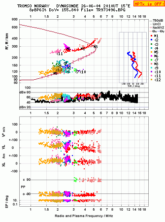 Click for original ionogram image