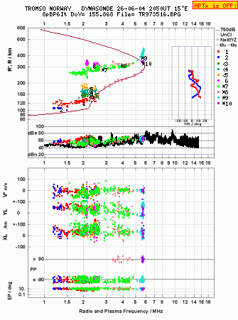 Click for original ionogram image