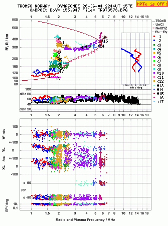 Click for original ionogram image