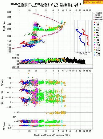 Click for original ionogram image