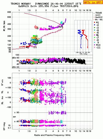 Click for original ionogram image