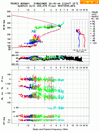 Click for original ionogram image