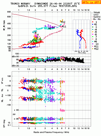 Click for original ionogram image