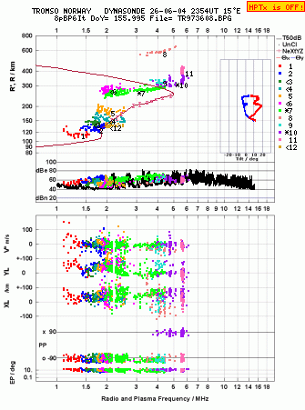 Click for original ionogram image