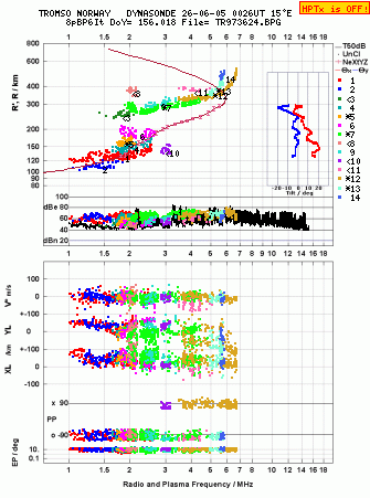 Click for original ionogram image