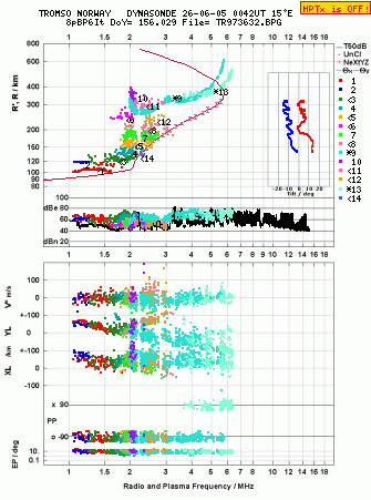 Click for original ionogram image