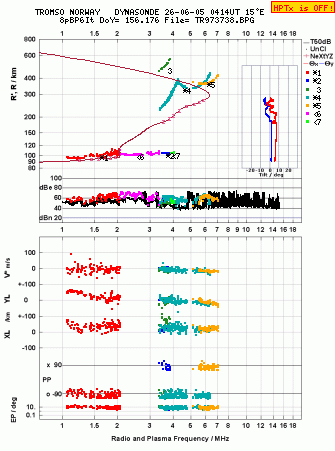 Click for original ionogram image