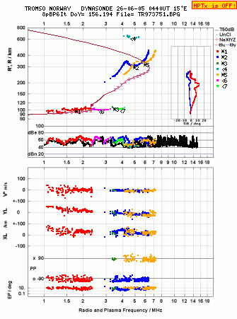 Click for original ionogram image