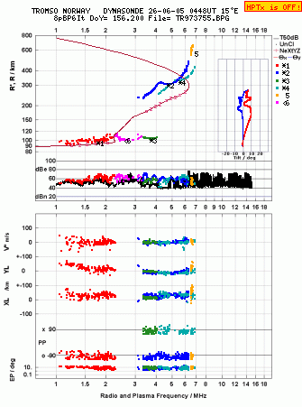 Click for original ionogram image
