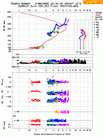 Click for original ionogram image