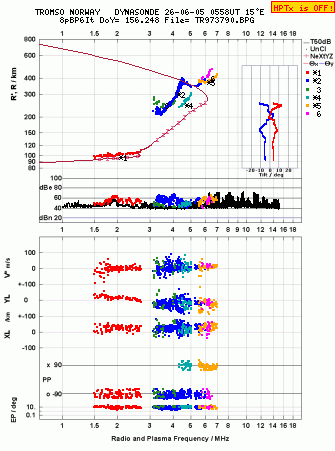 Click for original ionogram image