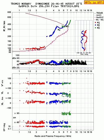 Click for original ionogram image