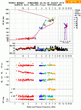 Click for original ionogram image