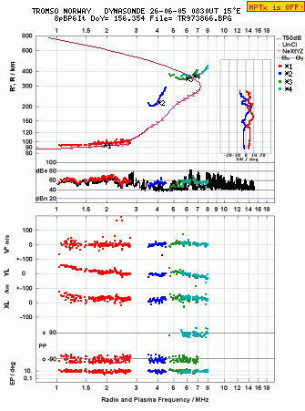 Click for original ionogram image