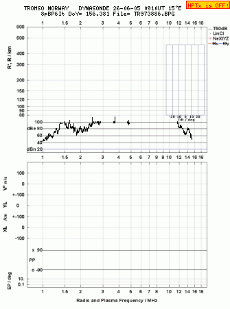 Click for original ionogram image