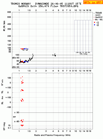 Click for original ionogram image