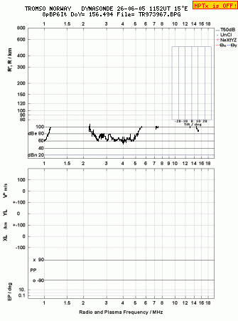 Click for original ionogram image