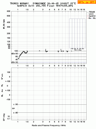 Click for original ionogram image