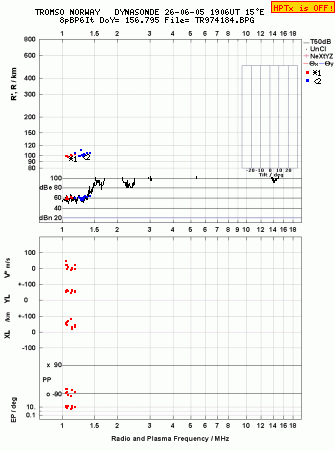 Click for original ionogram image