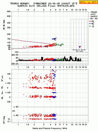 Click for original ionogram image