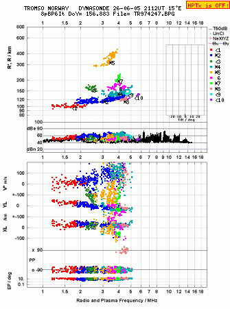Click for original ionogram image
