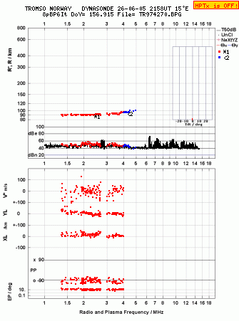 Click for original ionogram image