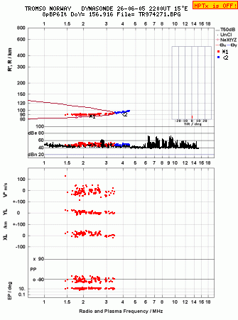 Click for original ionogram image