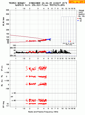 Click for original ionogram image