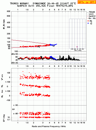 Click for original ionogram image
